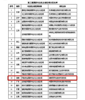 全國首個(gè)“網(wǎng)絡(luò)安全國家專業(yè)化眾創(chuàng)空間”落戶中電軟件園，賦能網(wǎng)絡(luò)科技技術(shù)開發(fā)新生態(tài)