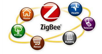 迅準(zhǔn)科技zigbee模塊在物聯(lián)網(wǎng)iot領(lǐng)域應(yīng)用