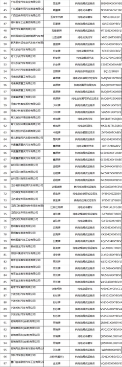 《道路機動車輛生產企業及產品公告》 規范市場準入與產品合規的基石