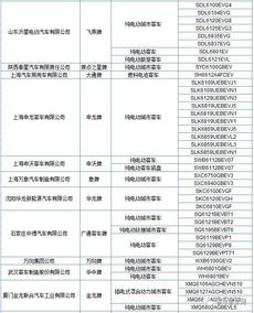 269款新能源客車入選第295批《道路機動車輛生產(chǎn)企業(yè)及產(chǎn)品公告》